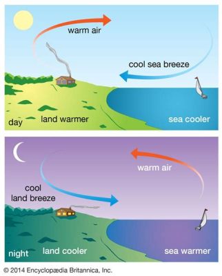 鼓浪嶼的溫度是多少?那裡的海風是否能吹走夏日的悶熱?